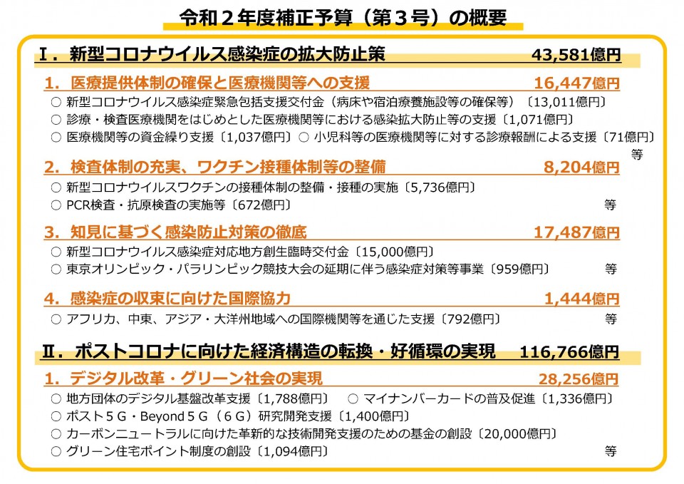 令和2年度補正予算(第3号)の概要 財務省資料(3次補正予算) (1)_ページ_2.jpg
