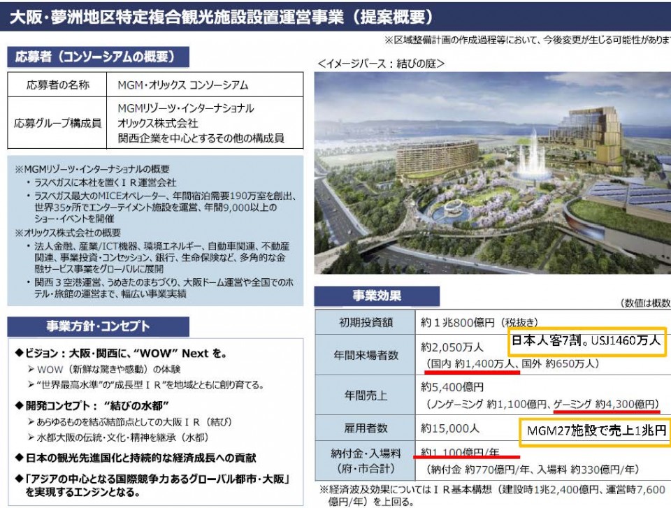大阪・夢洲地区特定複合観光施設設置運営事業 IR事業提案概要.jpg