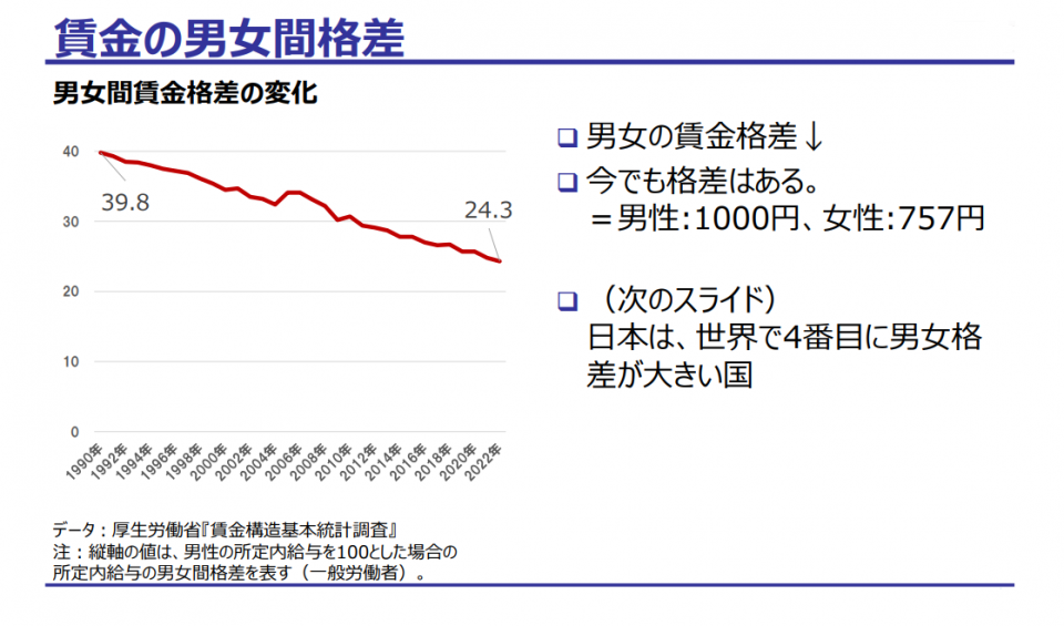 賃金の男女間格差