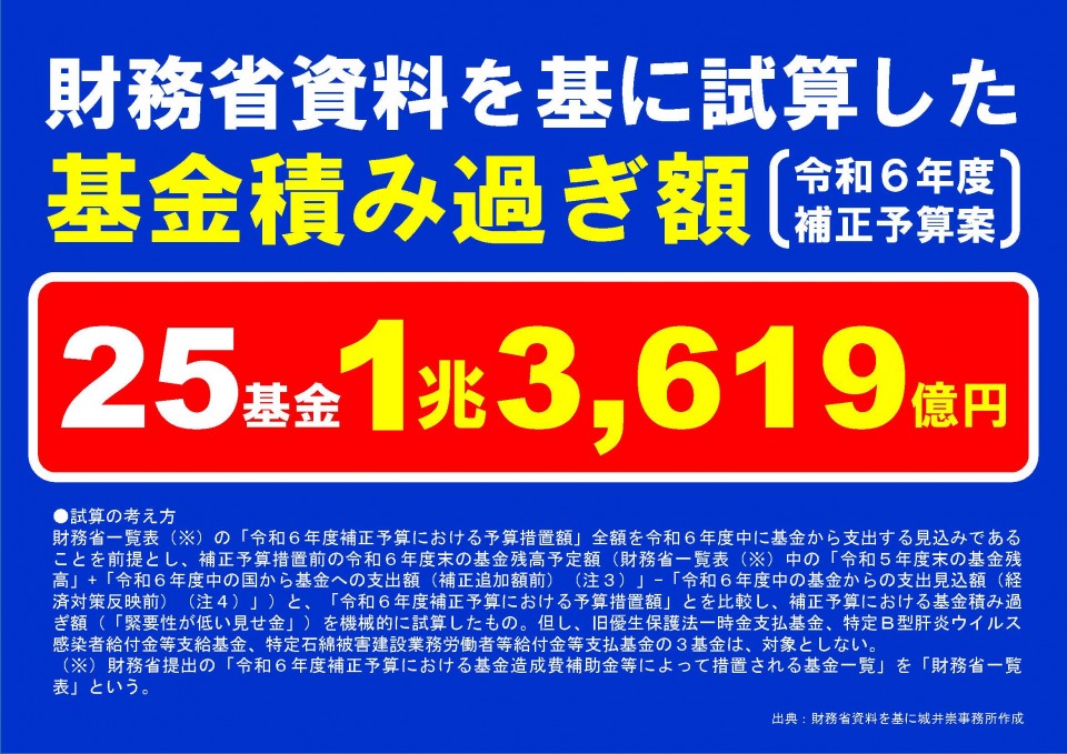 財務省資料を基に試算した基金積み過ぎ額(令和6年度補正予算案).jpg
