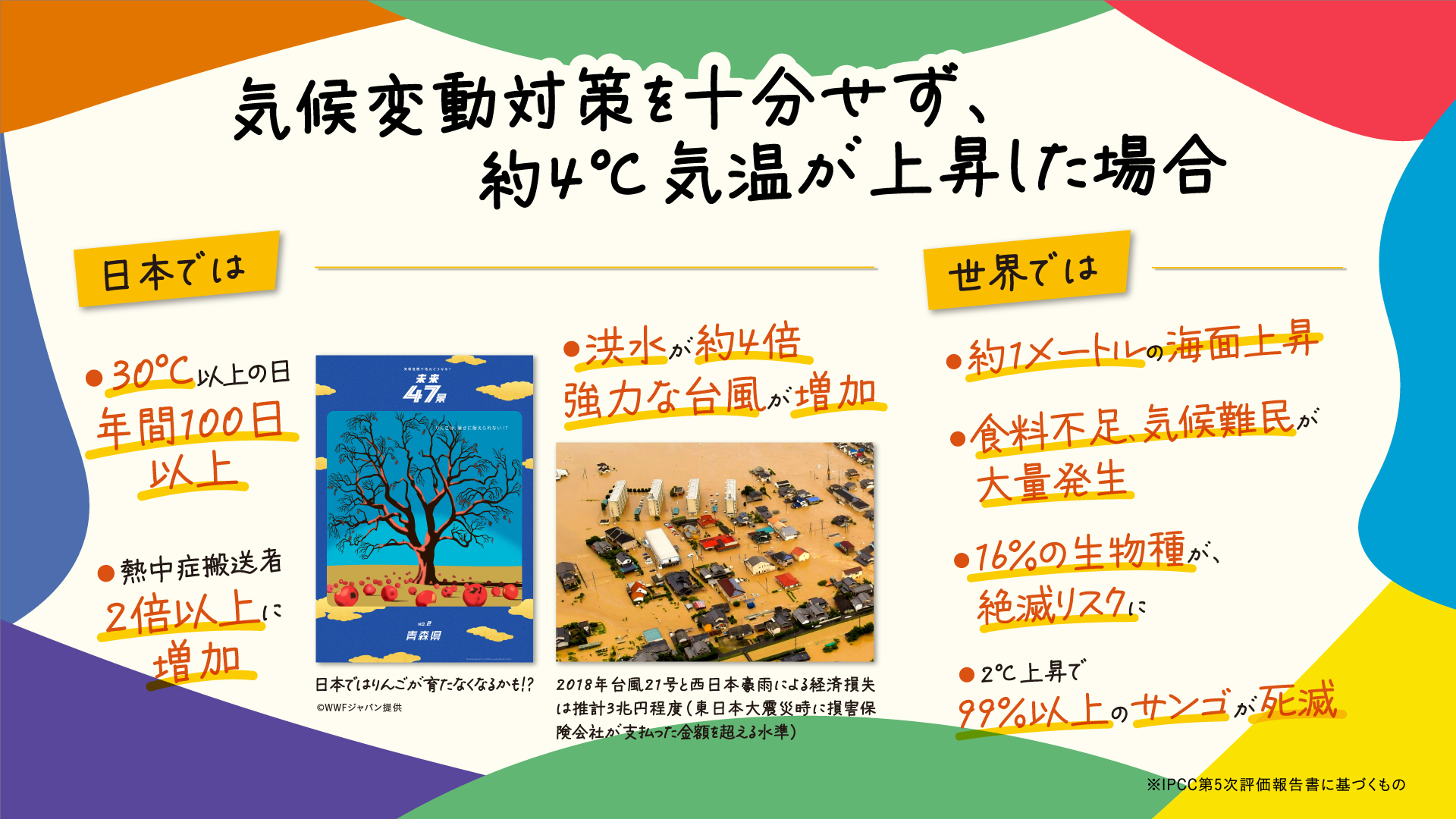 気候変動対策を十分せず、約4℃気温が上昇した場合