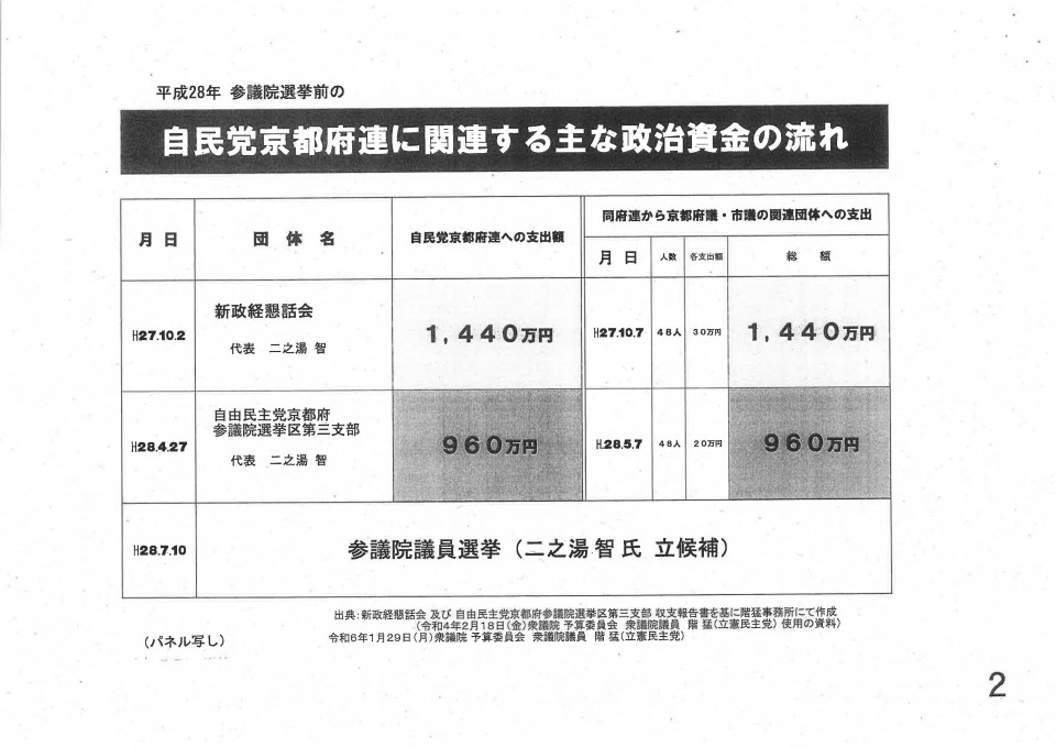 20240129 予算委員会配布資料_ページ_07.jpg 自民党京都府連の資金の流れ