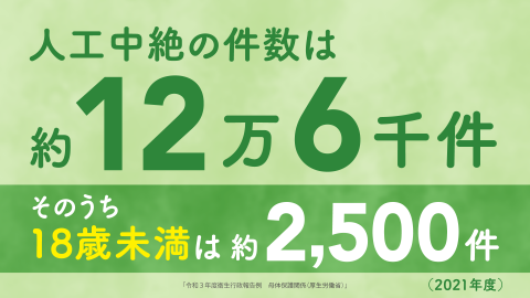 人工中絶の件数