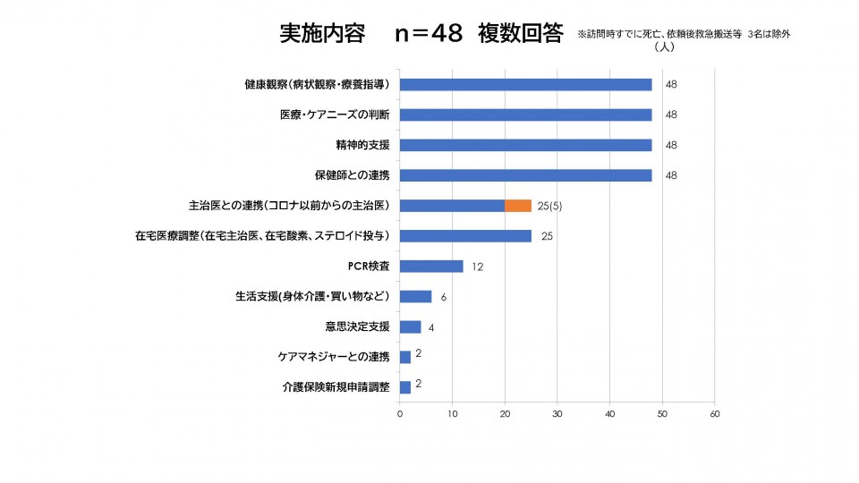 20210827りっけんチャンネル 訪問看護師藤田さんデータ 19.jpg