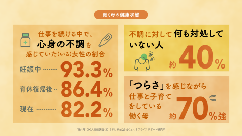 仕事と育児の両立　安心・安全な保育環境　ジェンダー平等