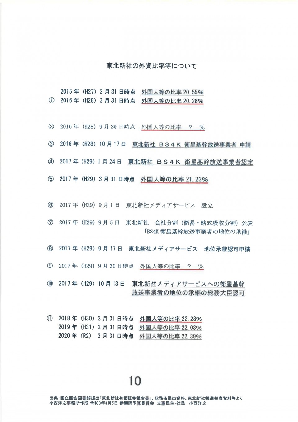東北新社の外資比率等について.jpg