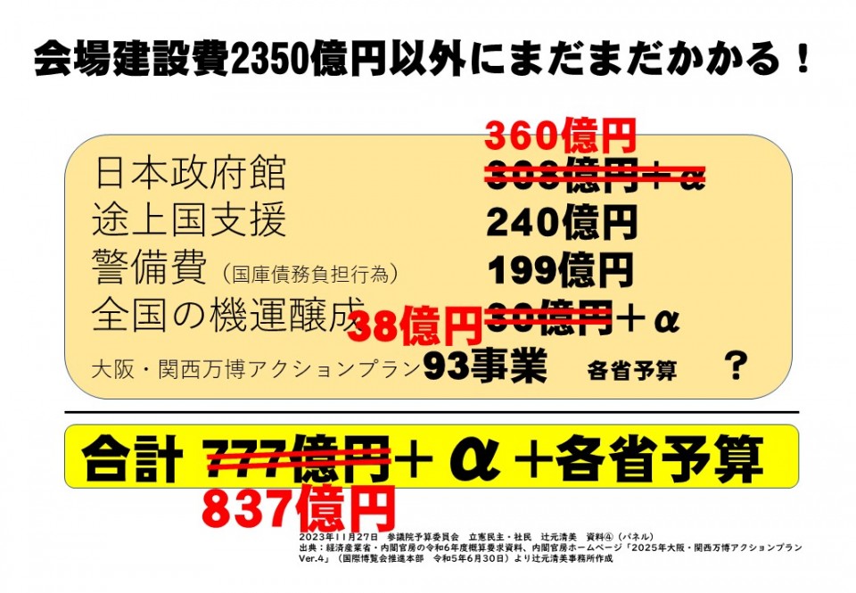 大阪万博 会場建設費2350億円以外にまだまだかかる.jpg