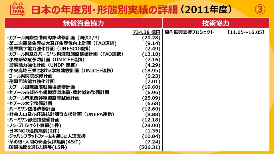 20210924_日本の年度別・形態別実績の詳細(2009~2012)_ページ_3.jpg