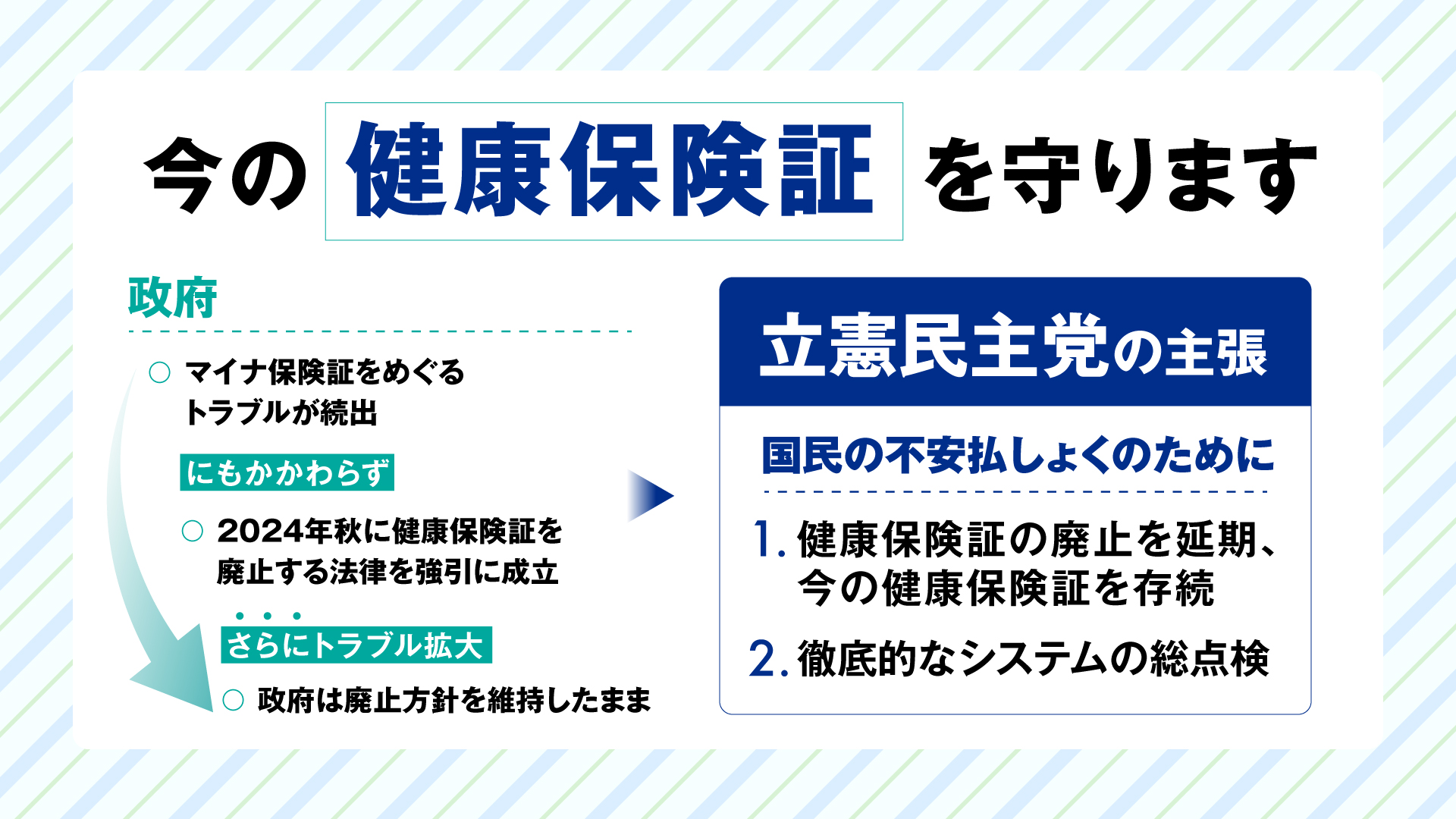 今の健康保険証を守ります マイナ保険証をめぐるトラブルが続出