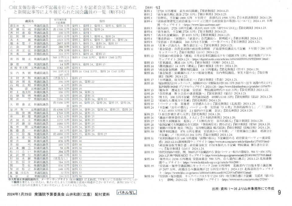 収支報告書への不記載を行ったことを記者会見等により認めたと新聞記事等により報じられた国会議員の一覧