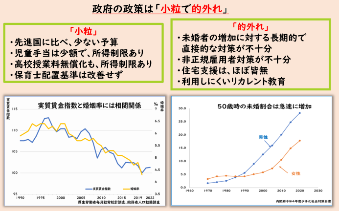 政府の政策は「小粒で的外れ」 子ども・子育てビジョン