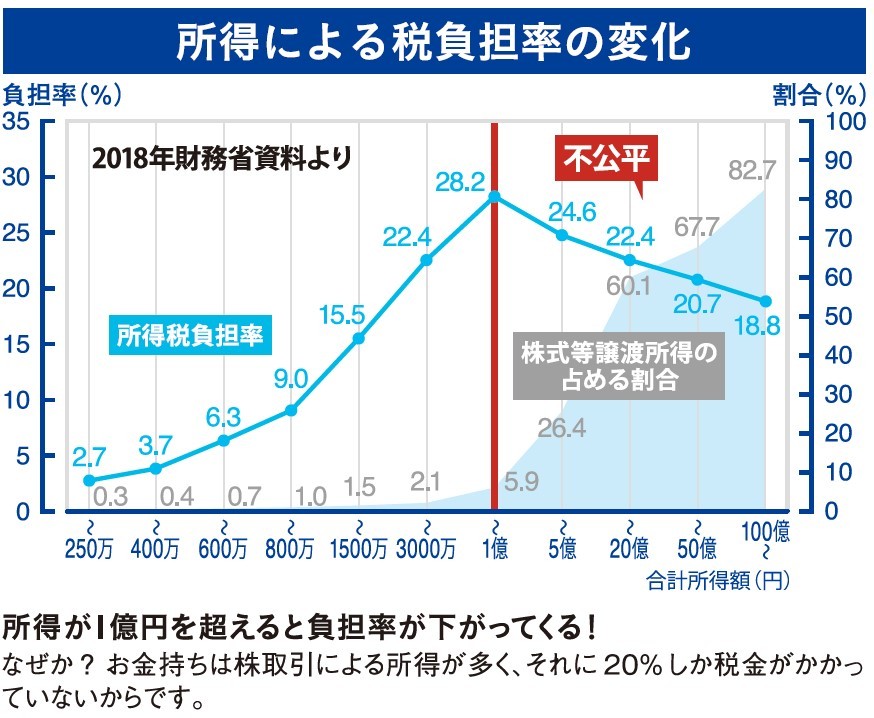 グラフ2の切り取り.jpg