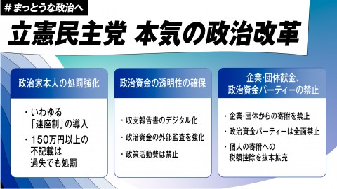 本気の政治改革　連座制　政治資金収支報告　オンライン提出　政策活動費　調査研究広報滞在費　文通費　企業・団体献金