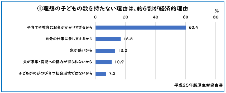 子どもの数と経済.png