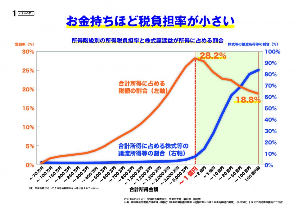 20210217予算委資料(田嶋要) 1.jpg