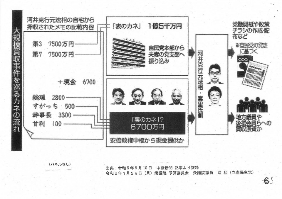 大規模買収事件をめぐるカネの流れ