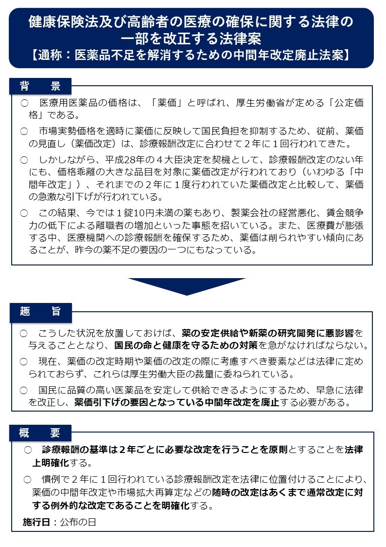 【説明資料】医薬品不足を解消するための中間年改定廃止法案 【説明資料】医薬品不足を解消するための中間年改定廃止法案.jpg