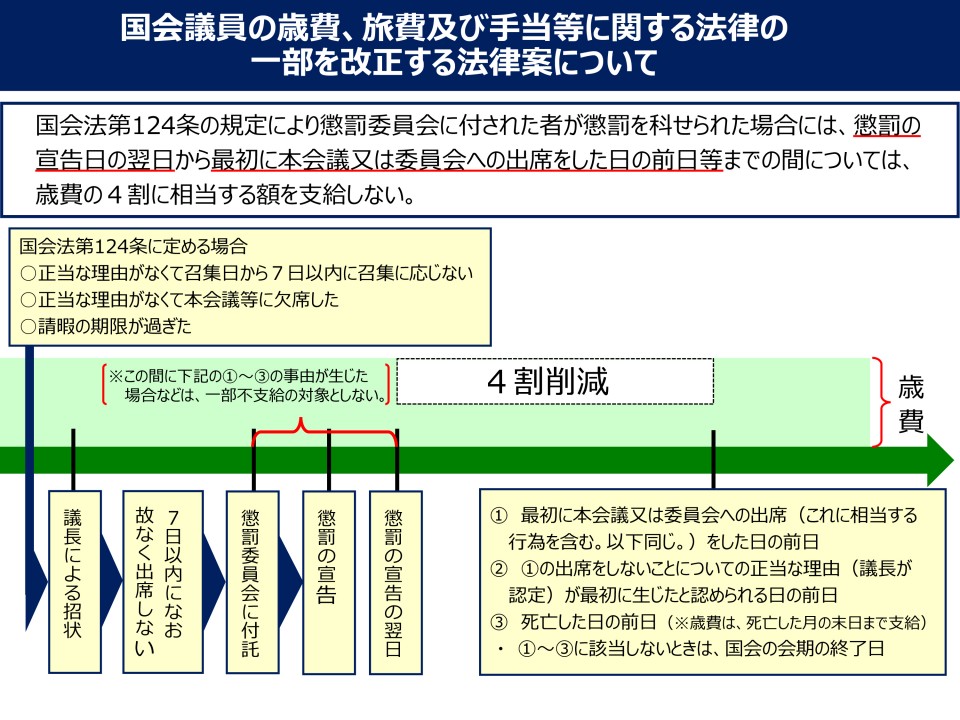 【イメージ図】国会議員歳費法改正案.jpg