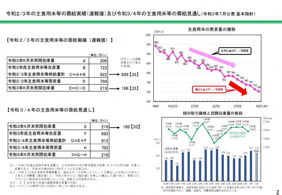 令和2/3年の主食用米党の需給実績(速報値)及び3/4年の主食用米等の需給見通し