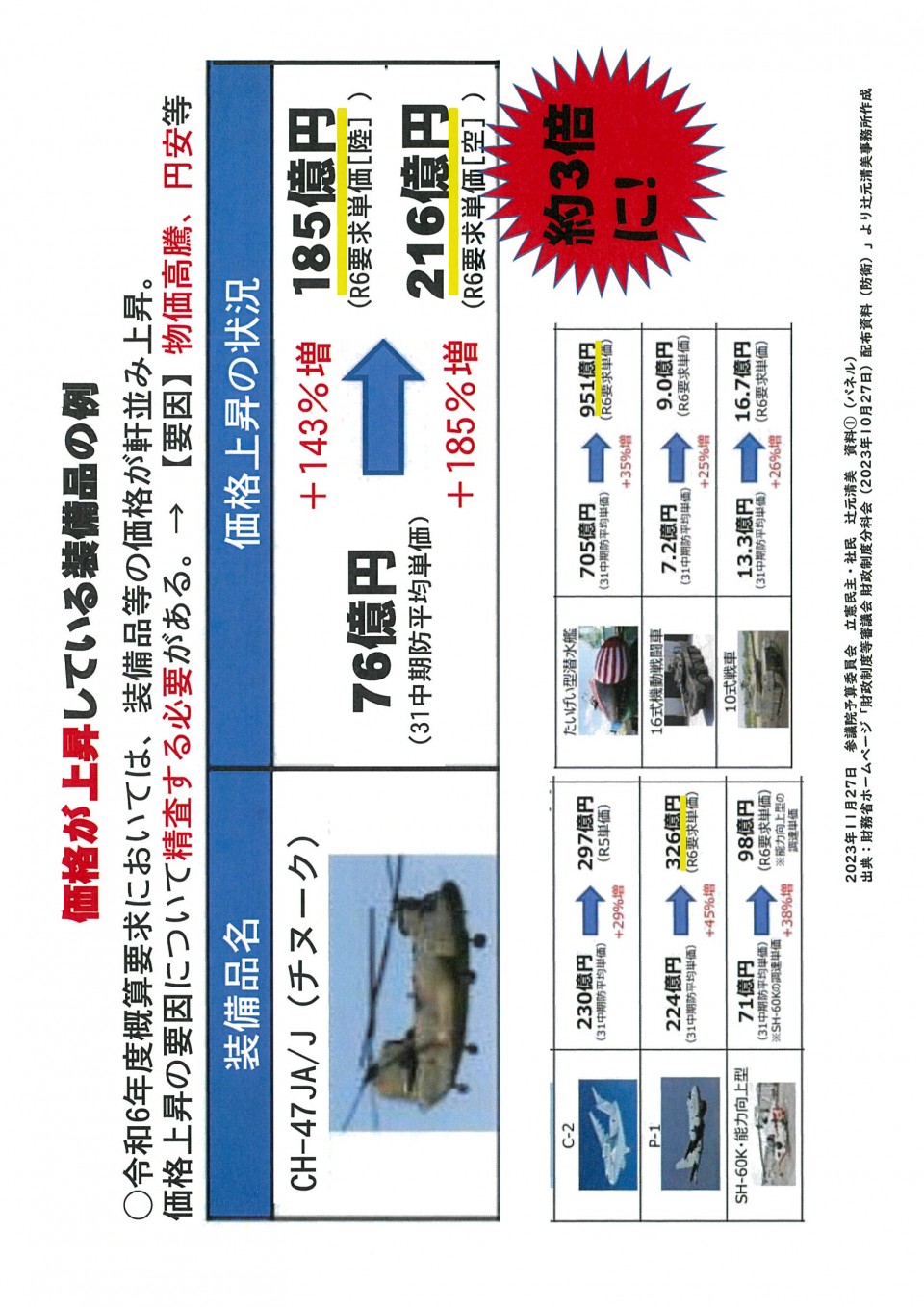 防衛装備品.jpg 価格が上昇している装備品の例