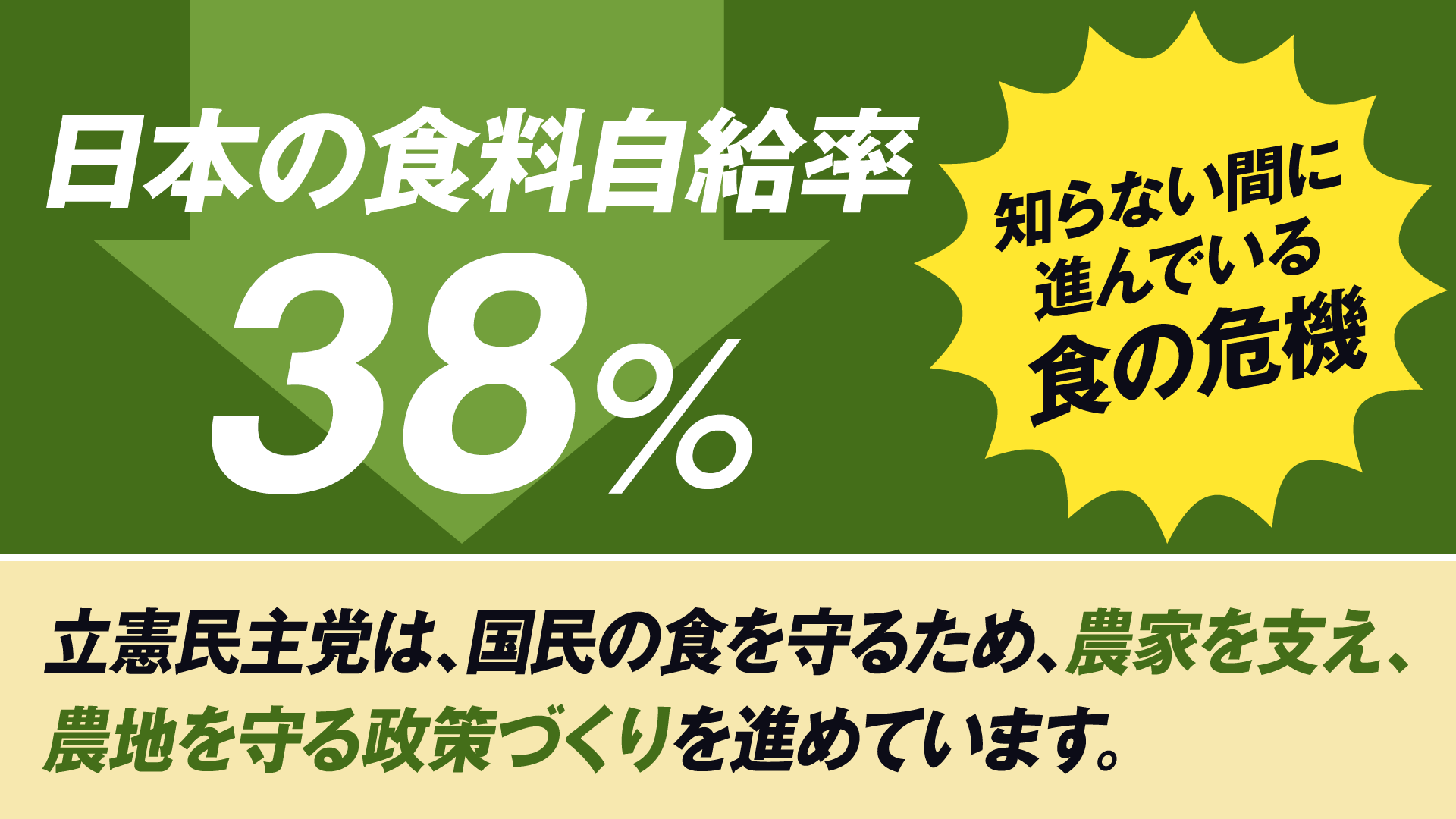日本の食料自給率38%