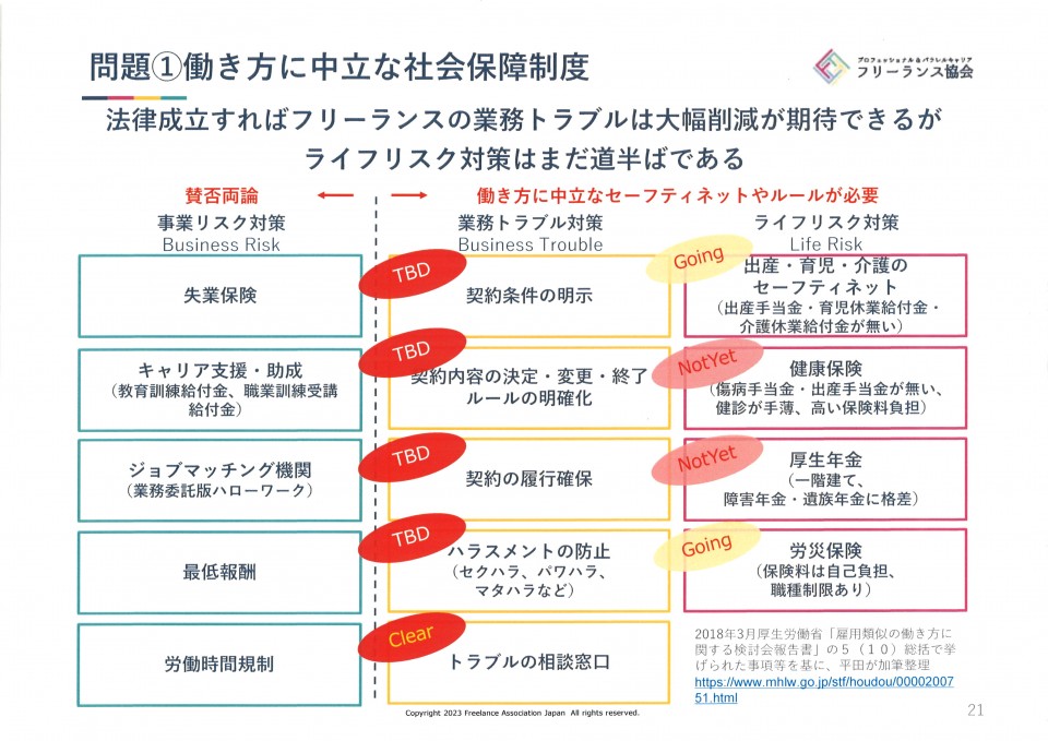 働き方に中立な社会保障制度 フリーランス支援の法制化