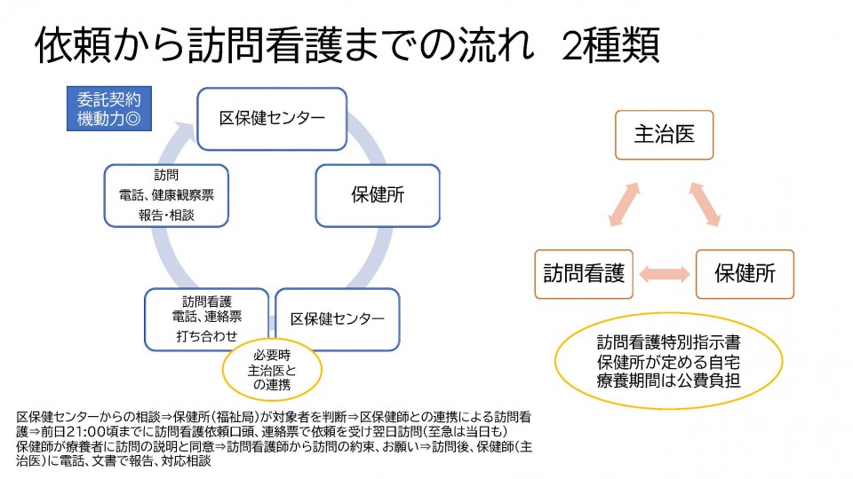 20210827りっけんチャンネル 訪問看護師藤田さんデータ 9.jpg