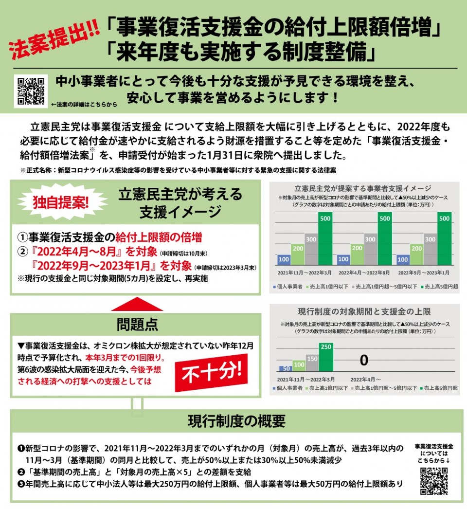 20220204広報紙号外「事業復活支援金・給付額倍増法案編」(表面)-サムネイル.jpg