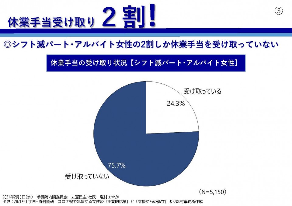 0203_塩村議員休業手当受け取り2割.jpg