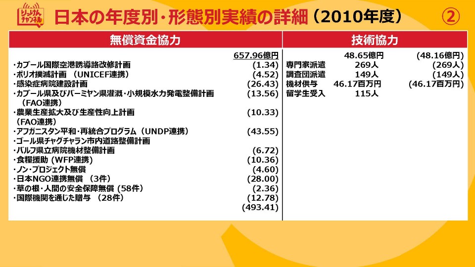20210924_日本の年度別・形態別実績の詳細(2009~2012)_ページ_2.jpg