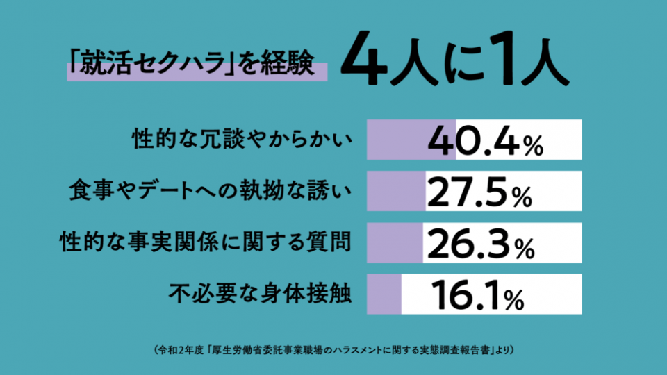 職場におけるハラスメントの禁止 ジェンダー平等
