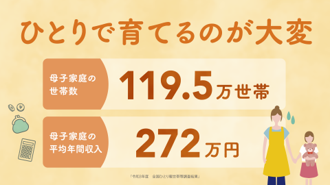 ひとり親支援　母子家庭　ジェンダー平等